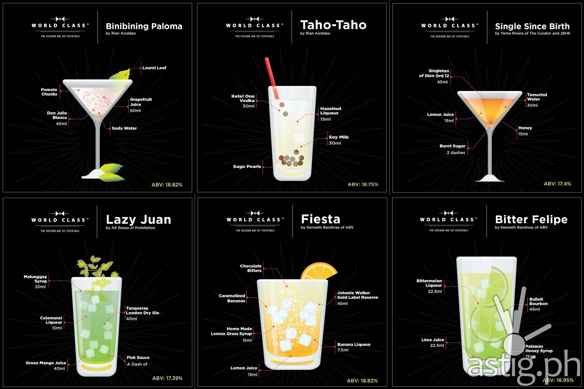 2022/05/cocktail-recipes-diageo