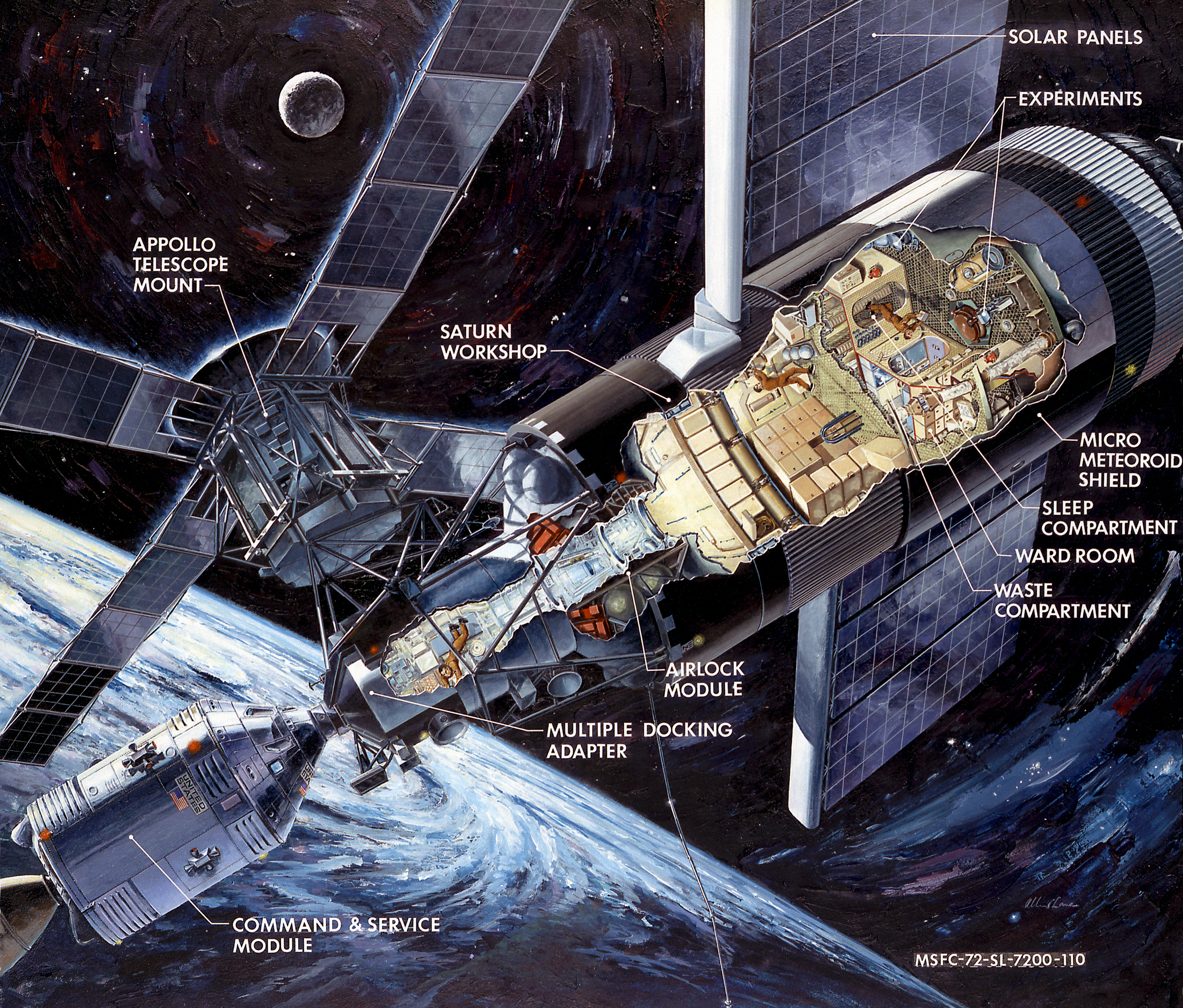 2022/09/747027main-skylab-illustration-full-full