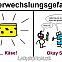2009/05/74877-verwechslungsgefahr
