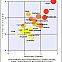 2009/12/380px-rational-scale-to-assess-the-harm-of-drugs-mean-physical-harm-and-mean-dependence-de-svg